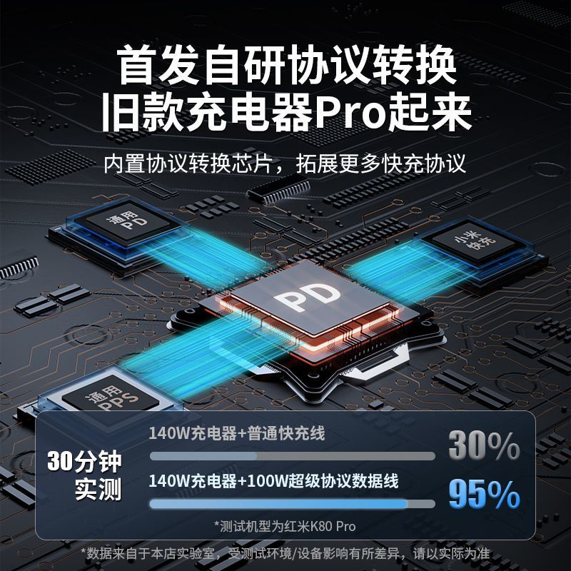 140W Super Protocol Type-C Braided Data Cable for Huawei, Apple 17, Xiaomi 17, and OPPO Data Cables - Image 2
